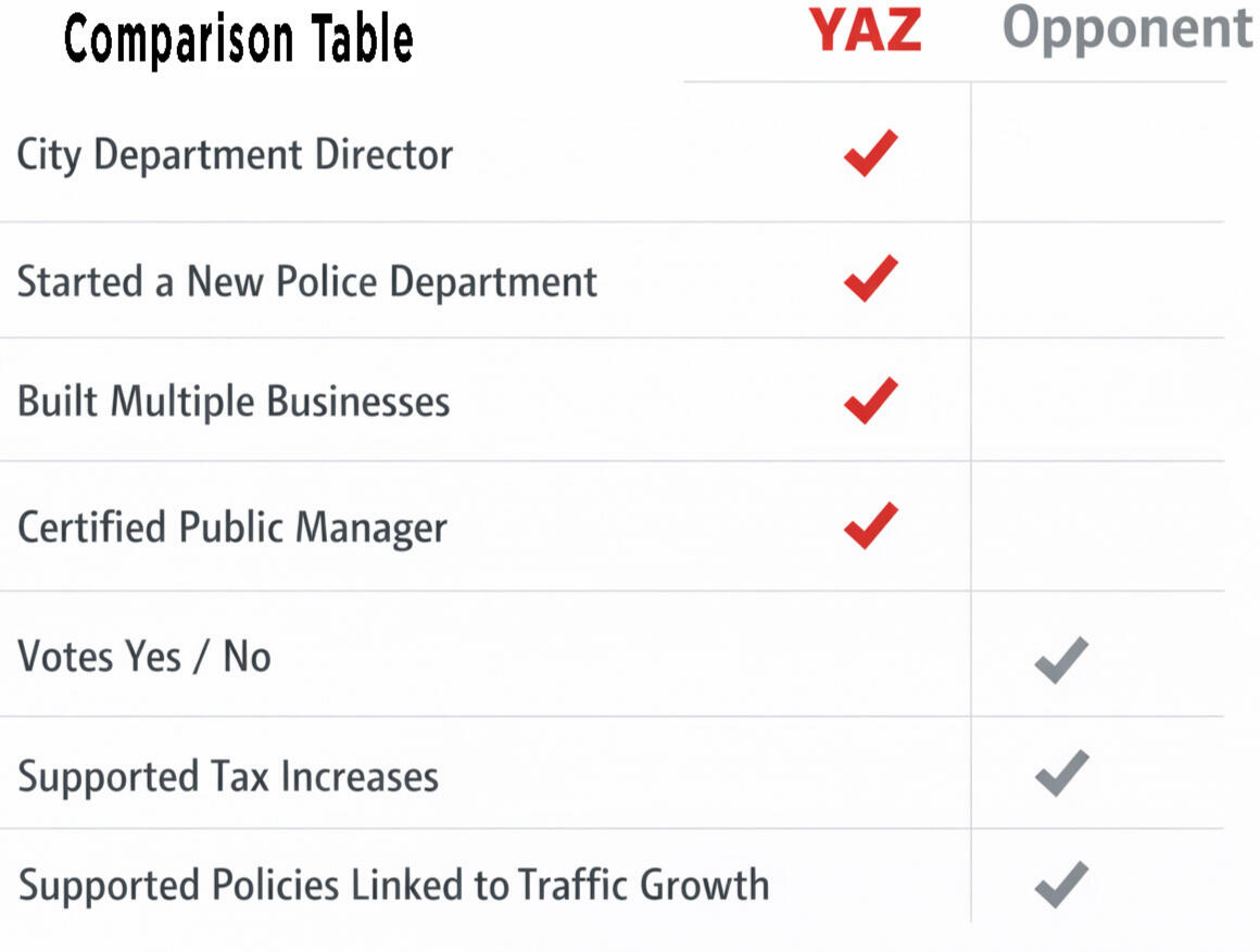 Real Experience vs City Hall Politics